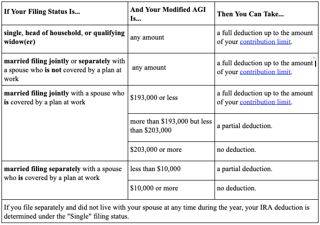 2019 Retirement Plan Contribution Limits Chart