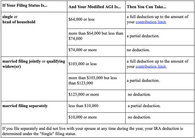 Filing Status Chart